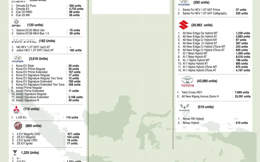 Permintaan PHEV lagi kencang, produksi di Indonesia masih keteteran [titlebase] – Apa Penyebabnya?
