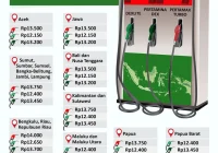 Pertamina tanggapi isu kenaikan harga BBM yang lagi viral – ANTARA News Kupang: Klarifikasi dan Langkah Selanjutnya