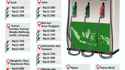 Pertamina tanggapi isu kenaikan harga BBM yang lagi viral – ANTARA News Kupang: Klarifikasi dan Langkah Selanjutnya