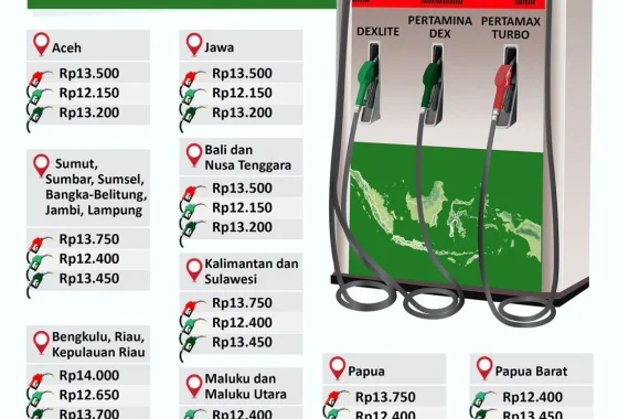 Pertamina tanggapi isu kenaikan harga BBM yang lagi viral – ANTARA News Kupang: Klarifikasi dan Langkah Selanjutnya