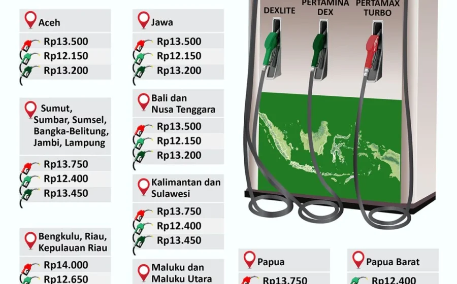 Pertamina tanggapi isu kenaikan harga BBM yang lagi viral – ANTARA News Kupang: Klarifikasi dan Langkah Selanjutnya
