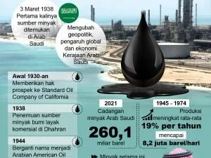 Populer: Fasilitas energi Arab Saudi diserang; Prabowo bahas minyak Rusia [titlebase] – Dampak Global dan Respon Politik