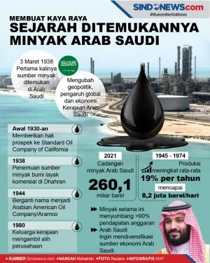 Populer: Fasilitas energi Arab Saudi diserang; Prabowo bahas minyak Rusia [titlebase] – Dampak Global dan Respon Politik