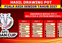 Pot drawing Piala Asia 2027: Selain Jepang, Indonesia rawan jumpa Thailand atau Vietnam [titlebase] – Analisis Risiko dan Peluang