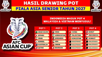 Pot drawing Piala Asia 2027: Selain Jepang, Indonesia rawan jumpa Thailand atau Vietnam [titlebase] – Analisis Risiko dan Peluang