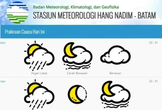Prakiraan cuaca di wilayah Kepri Sabtu 4 April 2026, Batam berpotensi hujan di siang hari – Siapkan Dirimu!