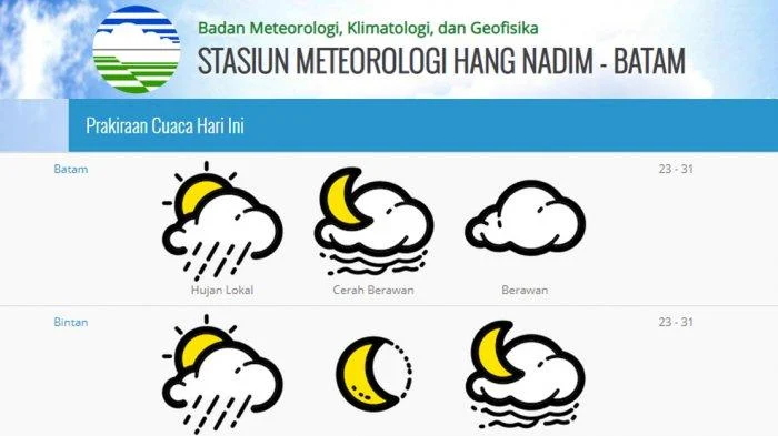 Prakiraan cuaca di wilayah Kepri Sabtu 4 April 2026, Batam berpotensi hujan di siang hari – Siapkan Dirimu!