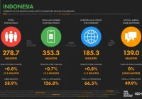 Pulau Umang Disegel Sementara oleh KKP, Buntut Kabar Penjualan Viral di Media Sosial – Kompas.com: Update Terbaru