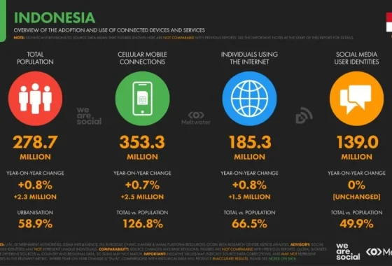 Pulau Umang Disegel Sementara oleh KKP, Buntut Kabar Penjualan Viral di Media Sosial – Kompas.com: Update Terbaru