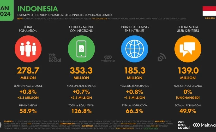 Pulau Umang Disegel Sementara oleh KKP, Buntut Kabar Penjualan Viral di Media Sosial – Kompas.com: Update Terbaru