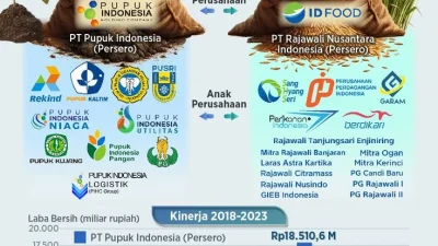 Pupuk Indonesia bidik penguatan rantai pasok lewat SEAFA [titlebase] – Strategi Baru untuk Ketahanan Pangan Nasional