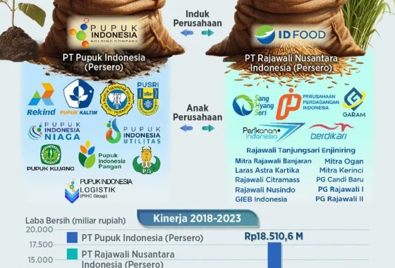Pupuk Indonesia bidik penguatan rantai pasok lewat SEAFA [titlebase] – Strategi Baru untuk Ketahanan Pangan Nasional