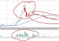 Respons OJK kala disentil DPR soal saham gorengan [titlebase]: Apa yang Membuat Publik Terkejut?