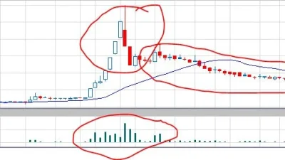 Respons OJK kala disentil DPR soal saham gorengan [titlebase]: Apa yang Membuat Publik Terkejut?