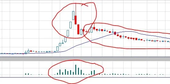 Respons OJK kala disentil DPR soal saham gorengan [titlebase]: Apa yang Membuat Publik Terkejut?
