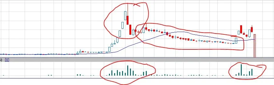 Respons OJK kala disentil DPR soal saham gorengan [titlebase]: Apa yang Membuat Publik Terkejut?