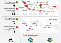Saksi: Uang korupsi DJKA untuk pilpres dan pilgub Sumut 2024 [titlebase] – Pengungkapan Mengejutkan
