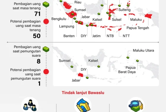 Saksi: Uang korupsi DJKA untuk pilpres dan pilgub Sumut 2024 [titlebase] – Pengungkapan Mengejutkan