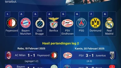 San Lorenzo Lolos ke Final Liga Champions: Kisah Epik yang Mengguncang Dunia Sepak Bola