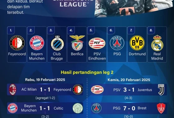 San Lorenzo Lolos ke Final Liga Champions: Kisah Epik yang Mengguncang Dunia Sepak Bola