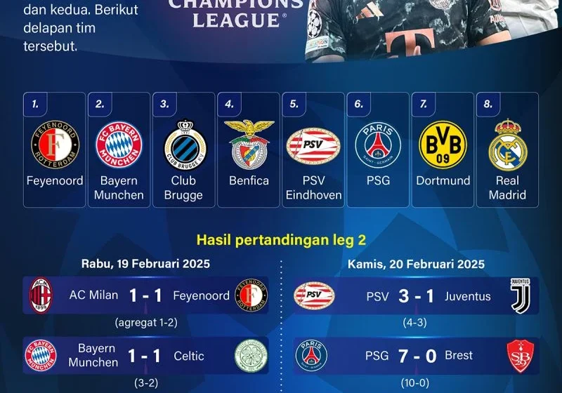 San Lorenzo Lolos ke Final Liga Champions: Kisah Epik yang Mengguncang Dunia Sepak Bola