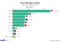 Singapura vs Bangladesh: Analisis Mendalam Perbandingan Ekonomi, Olahraga, dan Kebijakan Terbaru