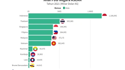 Singapura vs Bangladesh: Analisis Mendalam Perbandingan Ekonomi, Olahraga, dan Kebijakan Terbaru