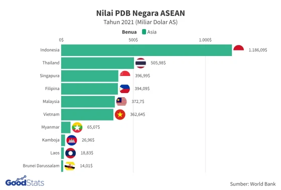 Singapura vs Bangladesh: Analisis Mendalam Perbandingan Ekonomi, Olahraga, dan Kebijakan Terbaru