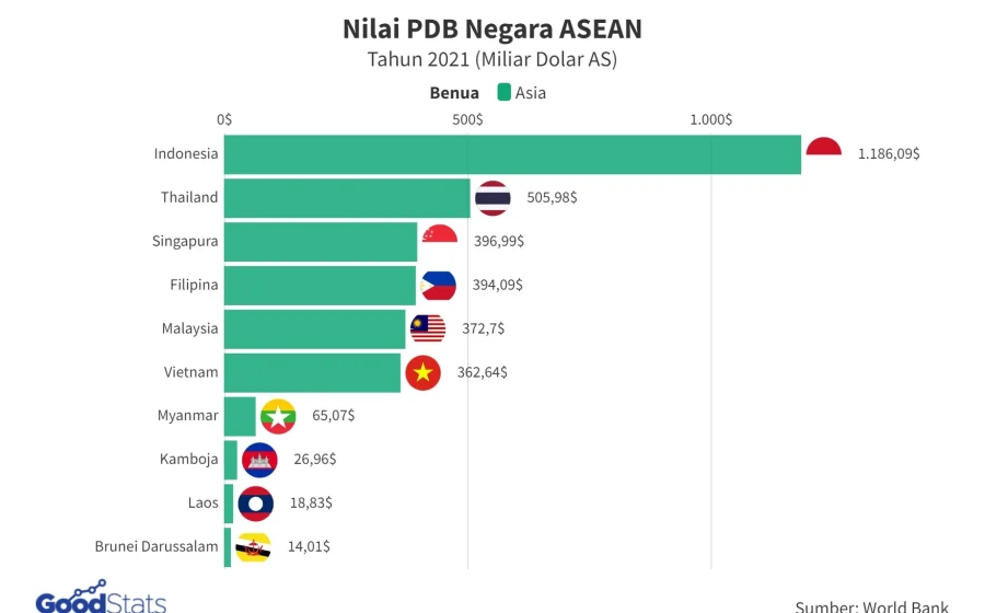 Singapura vs Bangladesh: Analisis Mendalam Perbandingan Ekonomi, Olahraga, dan Kebijakan Terbaru