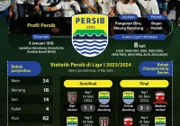 Sinyal Mengerikannya Persib Bandung di Liga 1 2026/2027: Dibanjiri Dana Segar,5 Target Here We Go? – Apa Artinya Bagi Kekuatan Merah Putih?