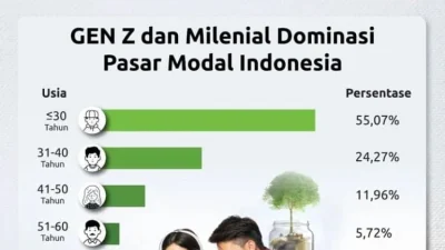 South Melbourne Jadi Sorotan: Transformasi Urban dan Kesempatan Investasi yang Menggiurkan
