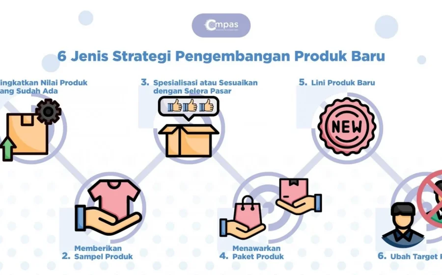Strategi Baru BBRI Mengguncang Industri Perbankan Indonesia: Apa yang Perlu Anda Tahu