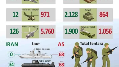 Surat terbuka Presiden Iran untuk AS: Perang untuk siapa? [titlebase] – Mengungkap Fakta dan Implikasi