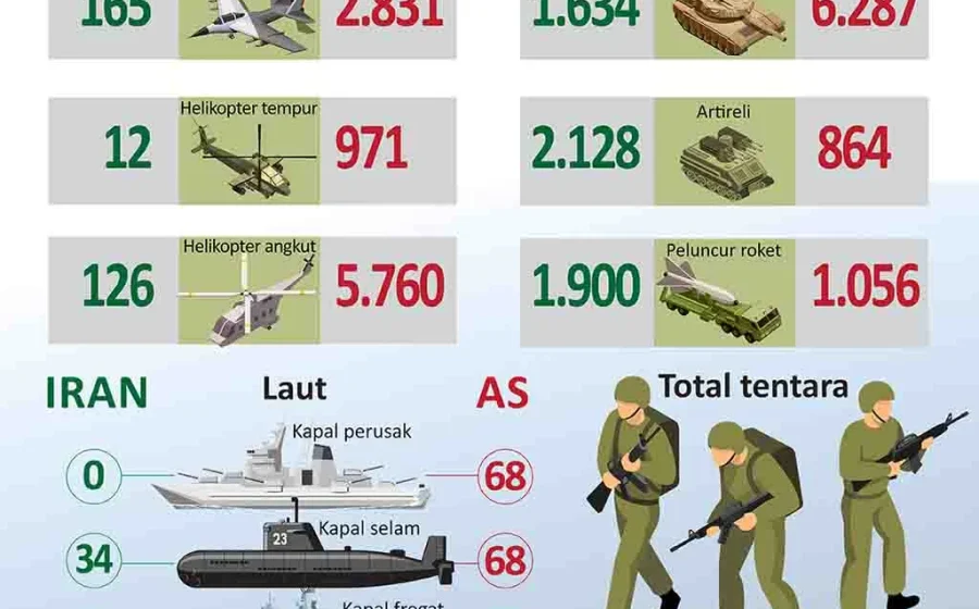 Surat terbuka Presiden Iran untuk AS: Perang untuk siapa? [titlebase] – Mengungkap Fakta dan Implikasi