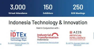 sv ried Guncang Industri Teknologi Indonesia dengan Inovasi AI Terbaru