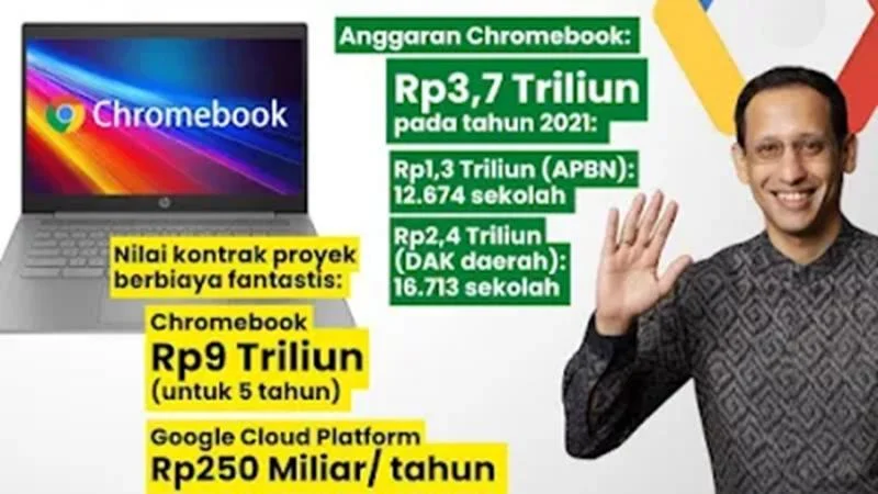 Terdakwa kasus dugaan korupsi laptop Chromebook bantah aliran dana dari Google [titlebase] – Fakta Lengkap dan Dampaknya