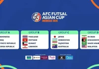 Timnas Futsal Indonesia Gapai Pencapaian Baru di Turnamen Asia, Strategi dan Harapan ke Piala Dunia