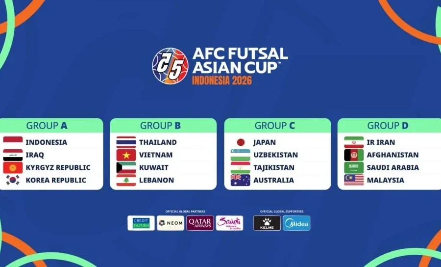 Timnas Futsal Indonesia Gapai Pencapaian Baru di Turnamen Asia, Strategi dan Harapan ke Piala Dunia