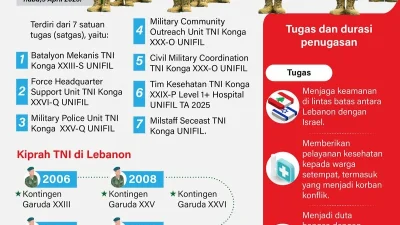Tragedi Prajurit TNI Gugur di Lebanon: Fakta Lengkap dan Dampaknya bagi Misi Perdamaian Indonesia