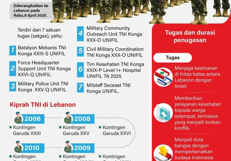 Tragedi Prajurit TNI Gugur di Lebanon: Fakta Lengkap dan Dampaknya bagi Misi Perdamaian Indonesia