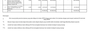 Video Motor Operasional MBG Viral, Korwil Kukar Nilai Efektif untuk Distribusi Wilayah Hulu – Korankaltim.com: Analisis Lengkap dan Dampaknya