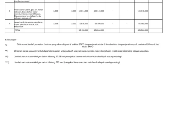 Video Motor Operasional MBG Viral, Korwil Kukar Nilai Efektif untuk Distribusi Wilayah Hulu – Korankaltim.com: Analisis Lengkap dan Dampaknya