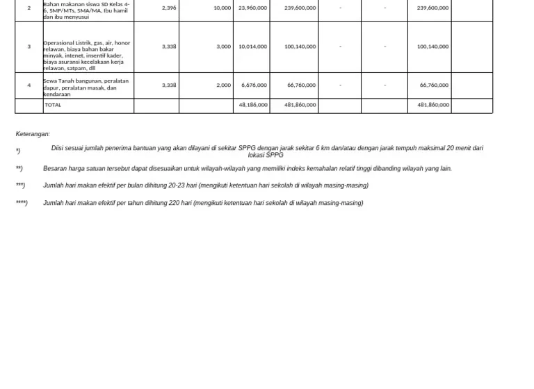 Video Motor Operasional MBG Viral, Korwil Kukar Nilai Efektif untuk Distribusi Wilayah Hulu – Korankaltim.com: Analisis Lengkap dan Dampaknya