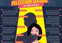 Viral di X, Kronologi Pelecehan Seksual Grup Chat FH UI Dirangkum Akun “Dosen Kesayanganmu”, Muncul DM Minta Hapus Thread – tvOneNews: Fakta Lengkap dan Dampak