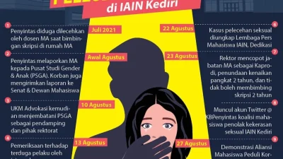 Viral di X, Kronologi Pelecehan Seksual Grup Chat FH UI Dirangkum Akun “Dosen Kesayanganmu”, Muncul DM Minta Hapus Thread – tvOneNews: Fakta Lengkap dan Dampak