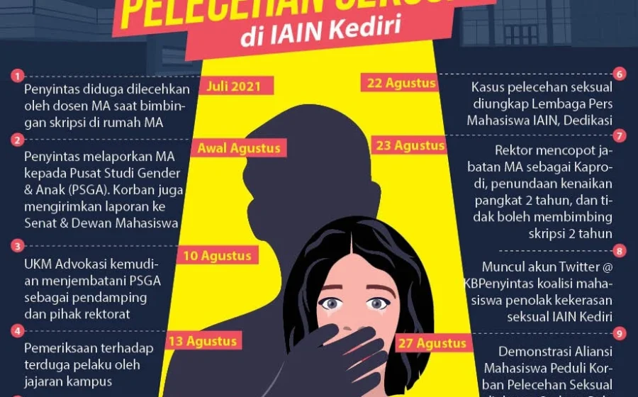 Viral di X, Kronologi Pelecehan Seksual Grup Chat FH UI Dirangkum Akun “Dosen Kesayanganmu”, Muncul DM Minta Hapus Thread – tvOneNews: Fakta Lengkap dan Dampak