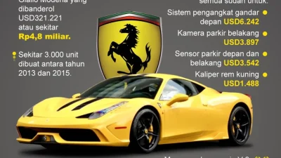 Viral! Guru Honorer di Kuningan Syok Namanya Tercatut Pemilik Ferrari Rp4,5 Miliar – iNews.ID