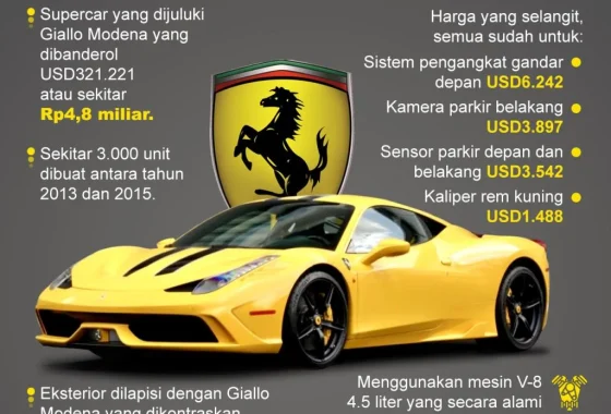 Viral! Guru Honorer di Kuningan Syok Namanya Tercatut Pemilik Ferrari Rp4,5 Miliar – iNews.ID