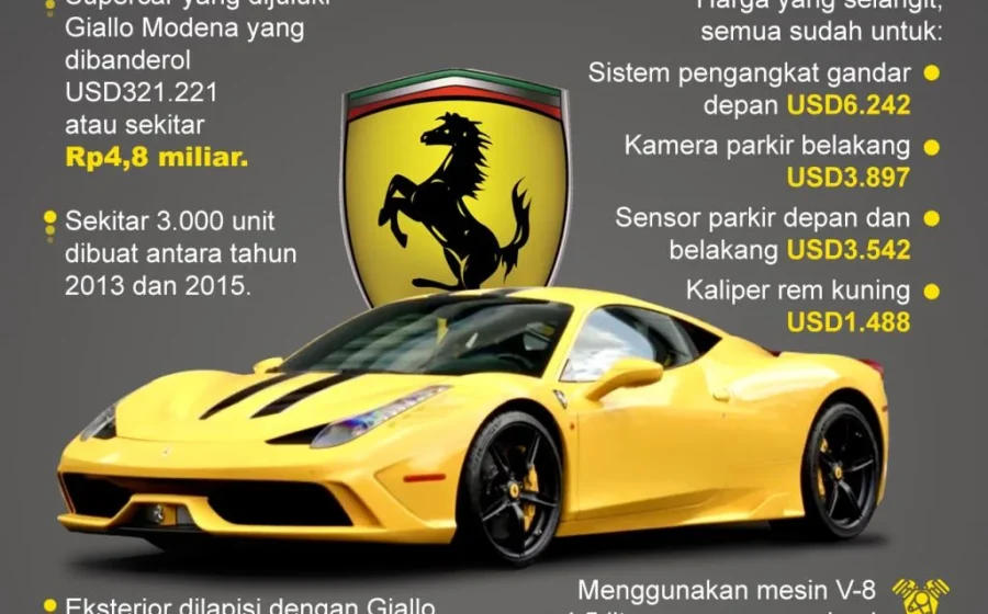 Viral! Guru Honorer di Kuningan Syok Namanya Tercatut Pemilik Ferrari Rp4,5 Miliar – iNews.ID