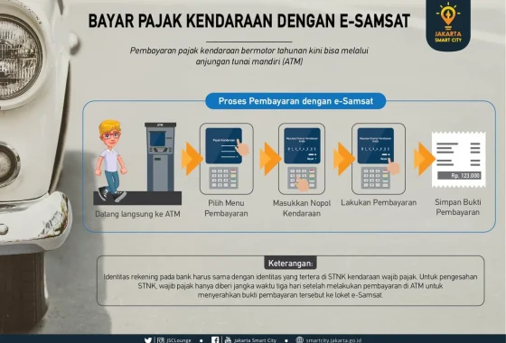 Viral KDM Hapus Syarat KTP untuk Bayar Pajak Motor, Ombudsman: Kami Sudah Usul 4 Tahun Lalu di Jateng – Beritajateng.tv – Analisis Lengkap